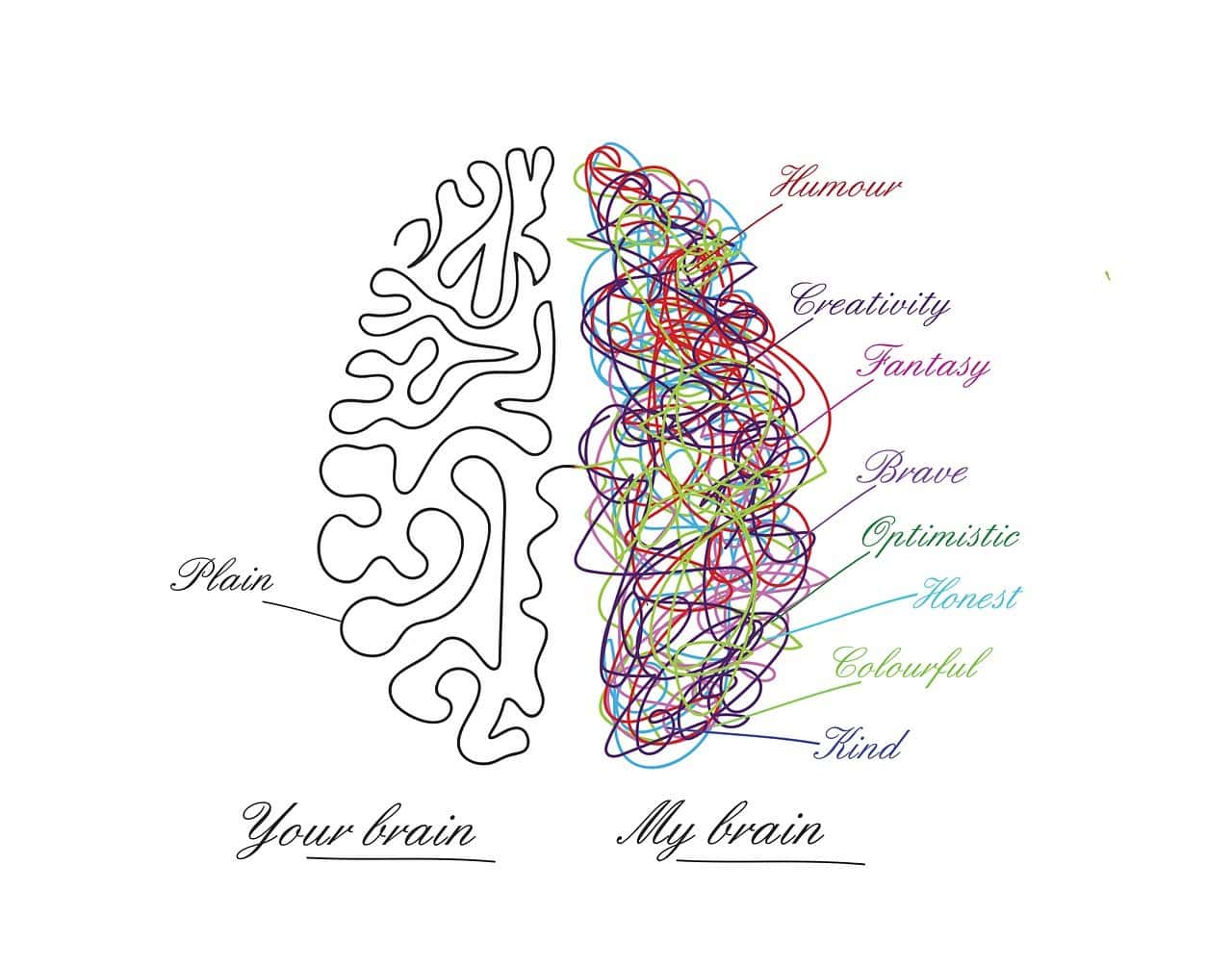 Neurodiversity Week Image